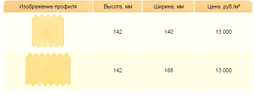 Баня из профилированного бруса 6х6