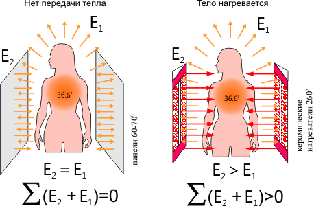 Инфракрасная сауна противопоказания Инфракрасная сауна противопоказания