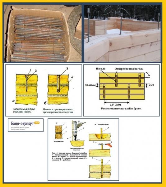 Естественная вентиляция в бане Естественная вентиляция в бане