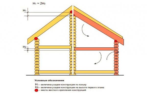 Бюджетная баня своими руками Бюджетная баня своими руками