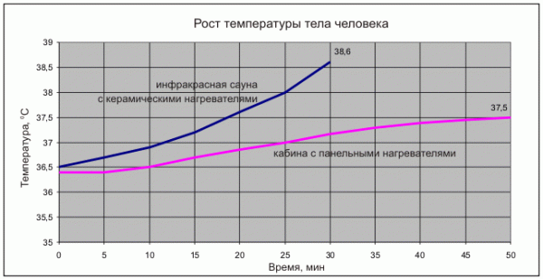 Инфракрасная сауна противопоказания Инфракрасная сауна противопоказания