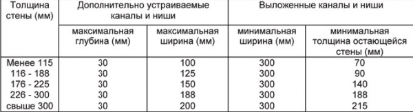 Баня из керамзитобетонных блоков