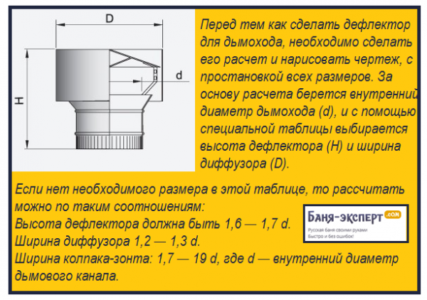 Дефлектор на дымоход Дефлектор на дымоход