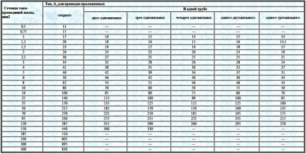 Как установить счетчик энергии