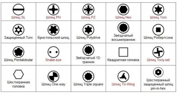 Как выбрать отвертку: хитрости и нюансы выбора Как выбрать отвертку: хитрости и нюансы выбора