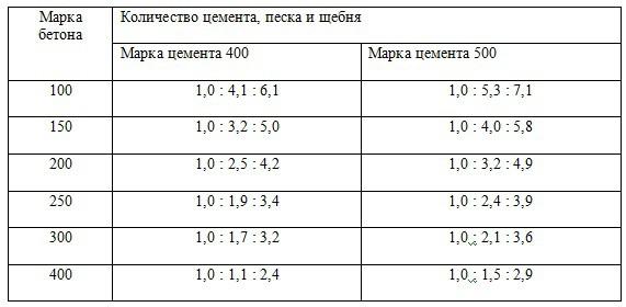 Одноэтажные бани с верандой