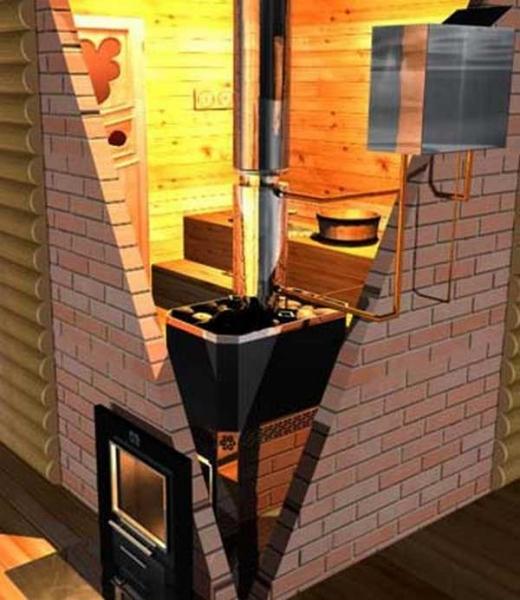 Как установить печь в бане Как установить печь в бане