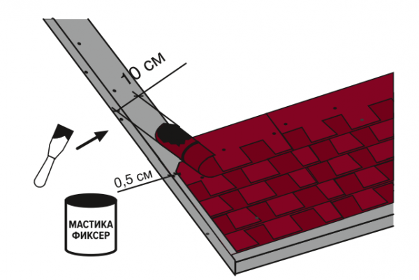 Покрытие крыши мягкой кровлей Покрытие крыши мягкой кровлей