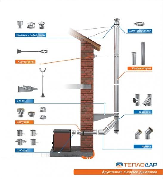 Печь для бани фирма Сибирь Печь для бани фирма Сибирь