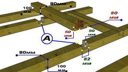 Подшивной потолок в бане Подшивной потолок в бане