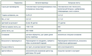 Проект бани 4 на 4 с верандой