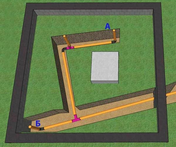 Трубы для бани