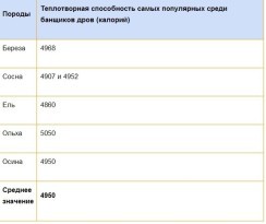 Как правильно топить баню Как правильно топить баню