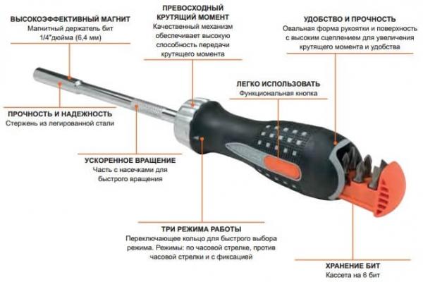 Как выбрать отвертку: хитрости и нюансы выбора Как выбрать отвертку: хитрости и нюансы выбора