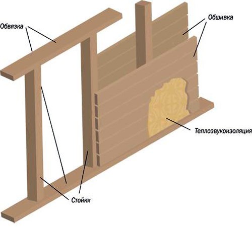 Проекты бань из профилированного бруса с верандой Проекты бань из профилированного бруса с верандой