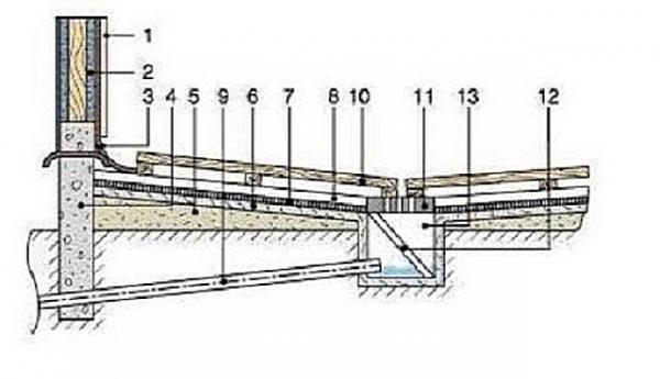 Как сделать пол в бане со сливом Как сделать пол в бане со сливом