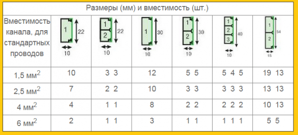Как крепить кабель-канал Как крепить кабель-канал