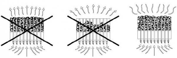 Какие камни лучше использовать для бани Какие камни лучше использовать для бани