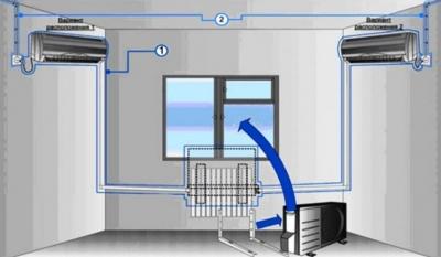Правила установки кондиционера Правила установки кондиционера