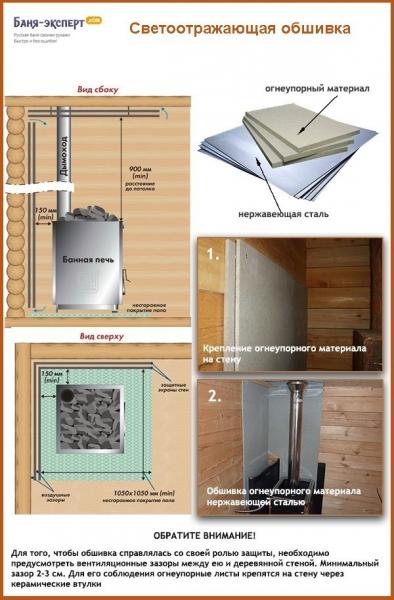 Как установить печь в бане Как установить печь в бане