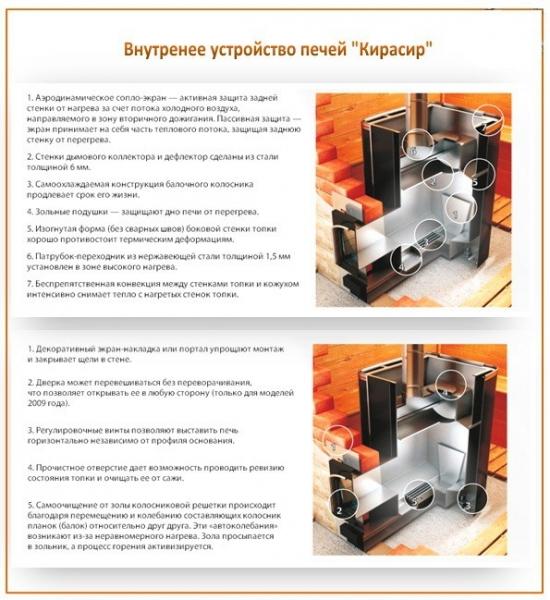 Печь Кирасир обзор Печь Кирасир обзор