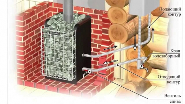 Как сделать печь со встроенным котлом