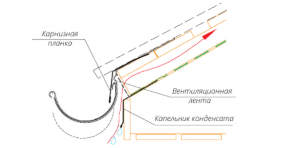 Правила монтажа профнастила на крышу