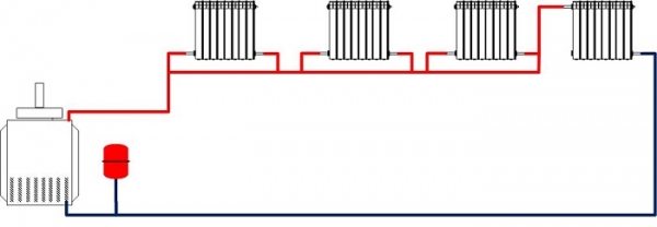 Схема подключения отопления в квартире: какую выбрать Схема подключения отопления в квартире: какую выбрать