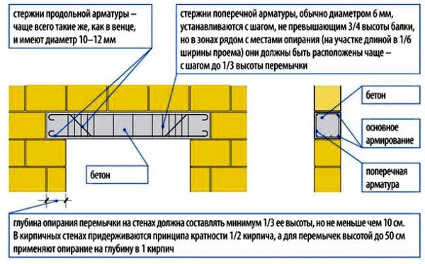 Как построить баню из керамзитных блоков