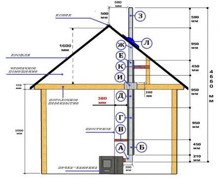 Как сделать потолок в парилке Как сделать потолок в парилке