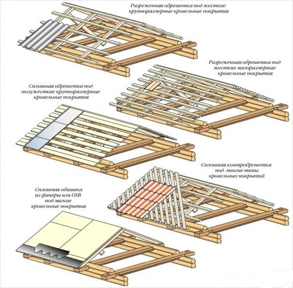 Проекты бань из бруса 3х4 — чертеж