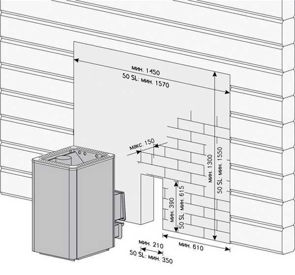 Как обложить металлическую печь кирпичом Как обложить металлическую печь кирпичом