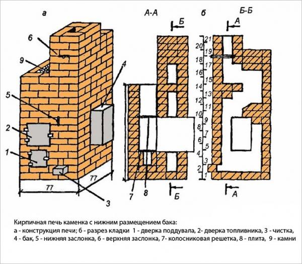 Печи для бани из кирпича проекты Печи для бани из кирпича проекты