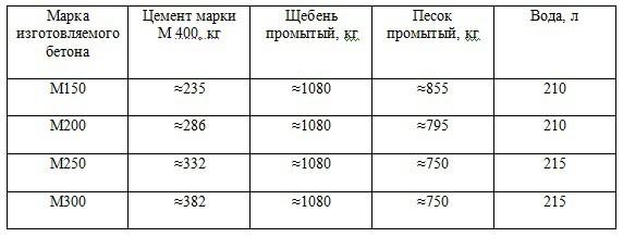 Одноэтажные бани с верандой