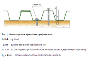Одноэтажные бани с верандой