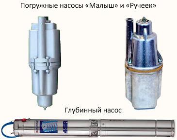 Водоснабжение из колодца или из скважины – что лучше Водоснабжение из колодца или из скважины – что лучше