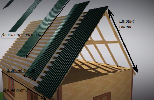 Правила монтажа профнастила на крышу