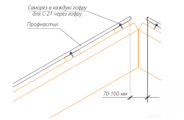 Правила монтажа профнастила на крышу