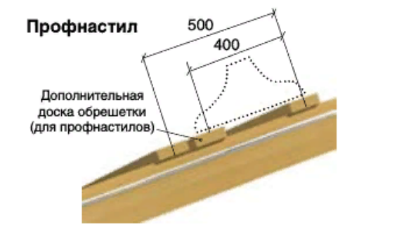 Правила монтажа профнастила на крышу
