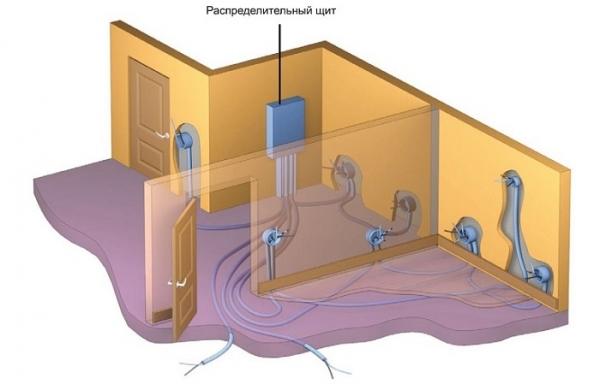 Как правильно делать электрику в квартире: от схемы до монтажа Как правильно делать электрику в квартире: от схемы до монтажа