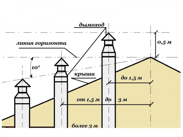 Печи Жара для бани