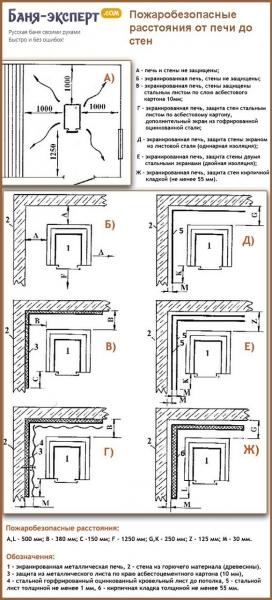 Как установить печь в бане Как установить печь в бане