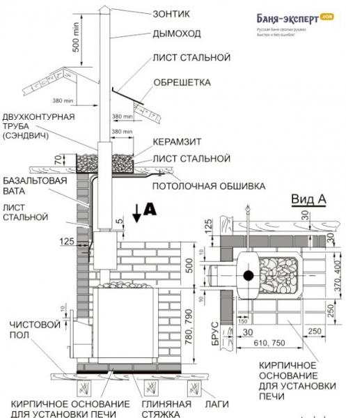 Как установить печь в бане Как установить печь в бане