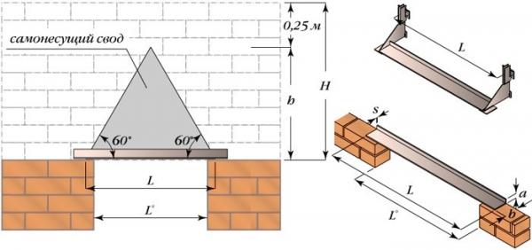 Как установить печь в бане Как установить печь в бане
