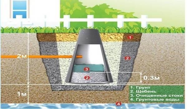 Как сделать слив в бане Как сделать слив в бане