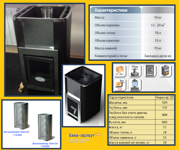 Печь Кирасир обзор Печь Кирасир обзор