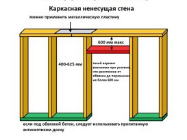 Каркасная баня с мансардой своими руками