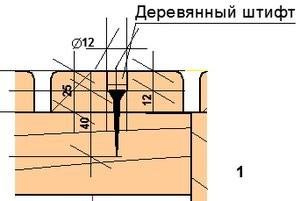 Полок для бани своими руками чертежи