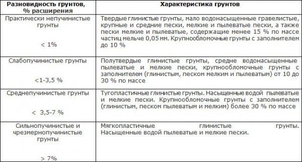 Построить баню из пеноблоков своими руками