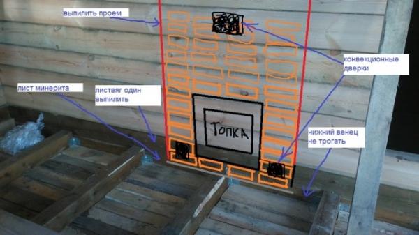 Как обложить металлическую печь кирпичом Как обложить металлическую печь кирпичом